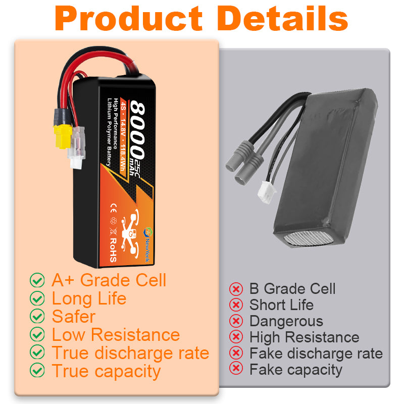 NewYenk 4S 8000mAh 14.8V 25C XT90 LiPo Battery – Ultra-Capacity Power for FPV Drones, Aerial Photography and RC Airplanes