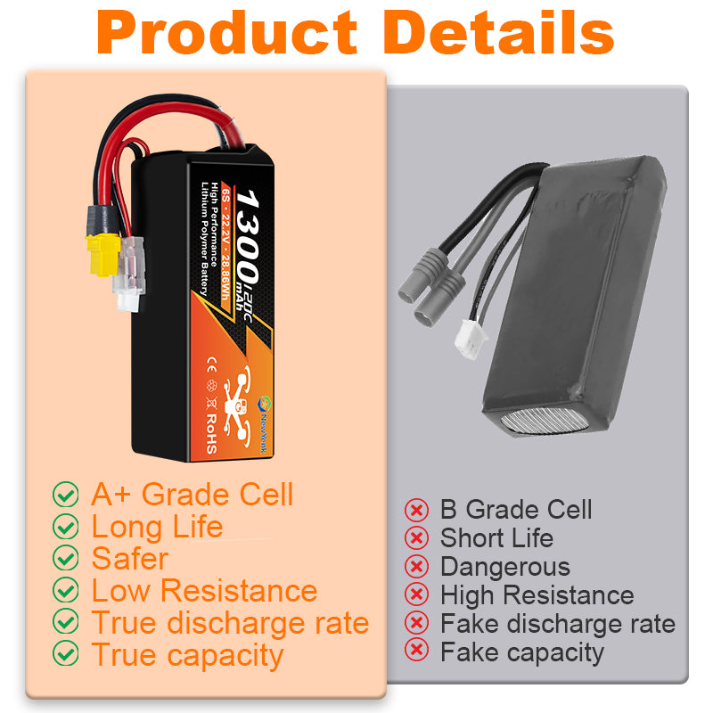 NewYenk 6S 1300mAh 22.2V 120C With XT60 FPV Lipo Battery