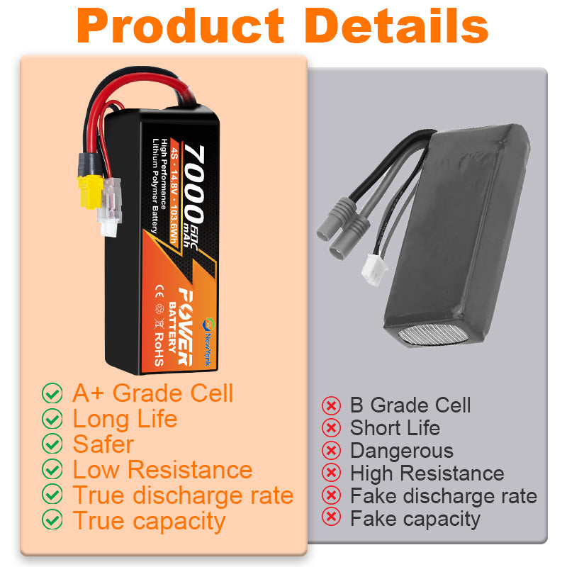 NewYenk 4S 7000mAh 60C 100%LCO Lipo Battery