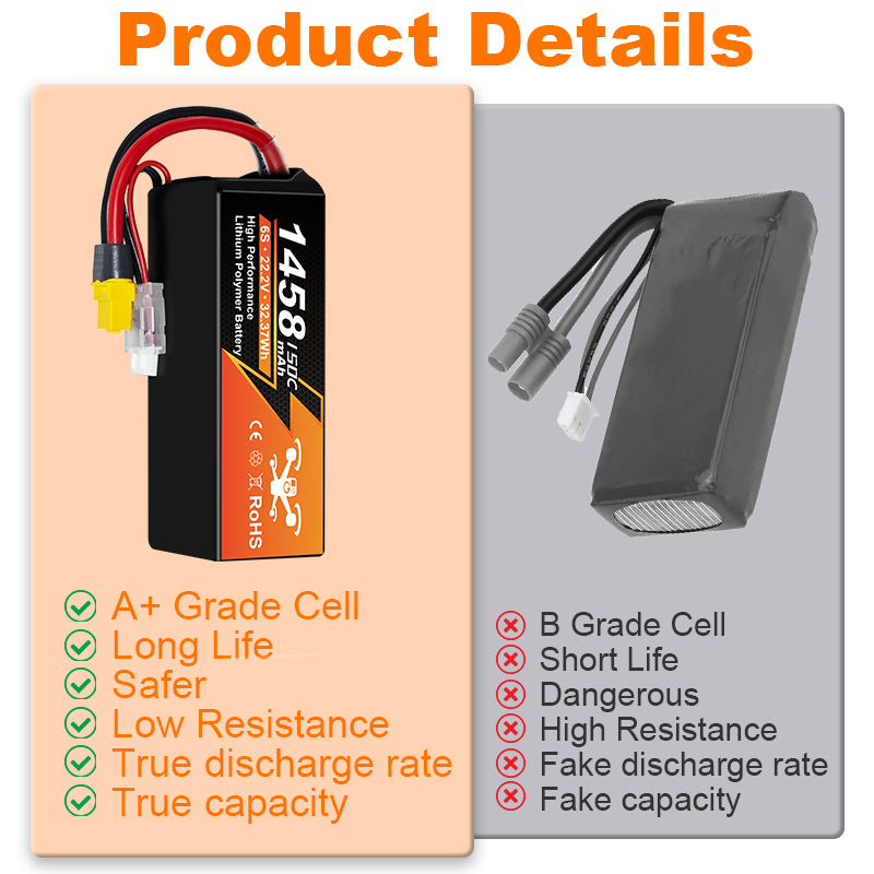 NewYenk 6S 1458mAh 22.2V 150C XT60 Plug LiPo Battery – Extreme Discharge Power for FPV Racing Drones, Freestyle Quads and RC Airplanes