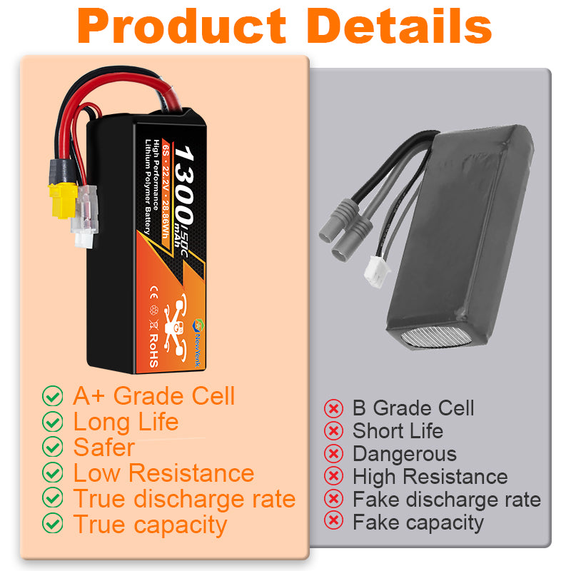 Newyenk 6S 1300mAh 150C Lipo Battery with XT60