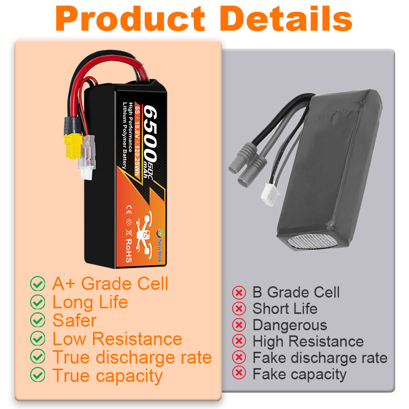Newyenk 5S 6500mAh 60C 100%LCO Lipo Battery