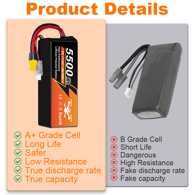 NewYenk 2S 5500mAh 7.4V 25C With EC5 LiPo Battery for FPV Drones & RC Planes