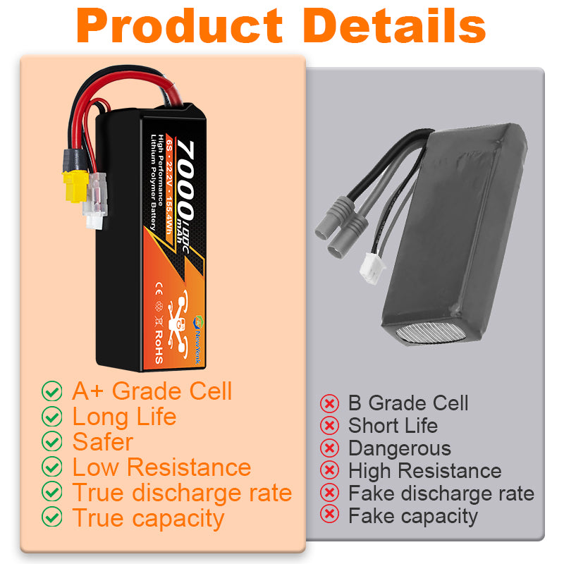 NewYenk 6S 7000mAh 22.2V 100C LiPo Battery