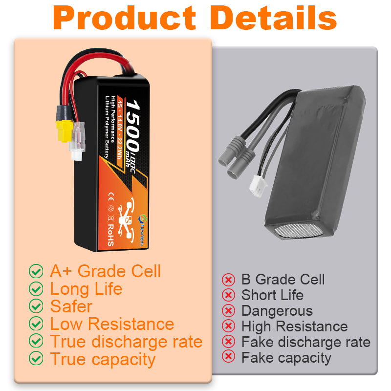 NewYenk 4S 1500mAh 14.8V 100C with XT60 LiPo Battery – Extreme Power Pack for FPV Racing Drones, Freestyle Quads and RC Airplanes