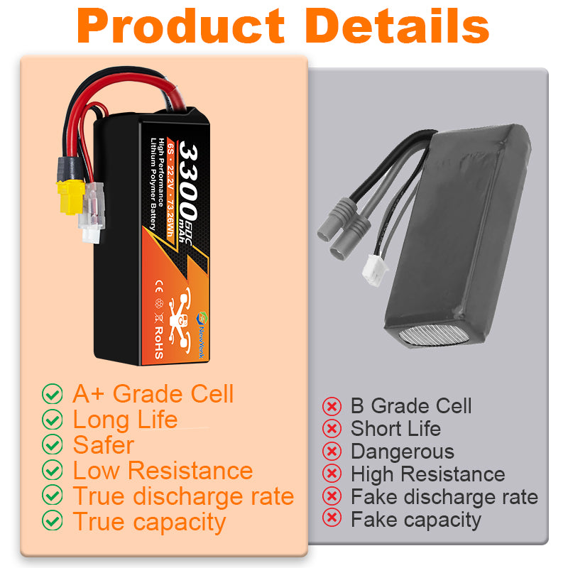 Newyenk 6S 3300mAh 60C Lipo Battery With XT60 100% LCO