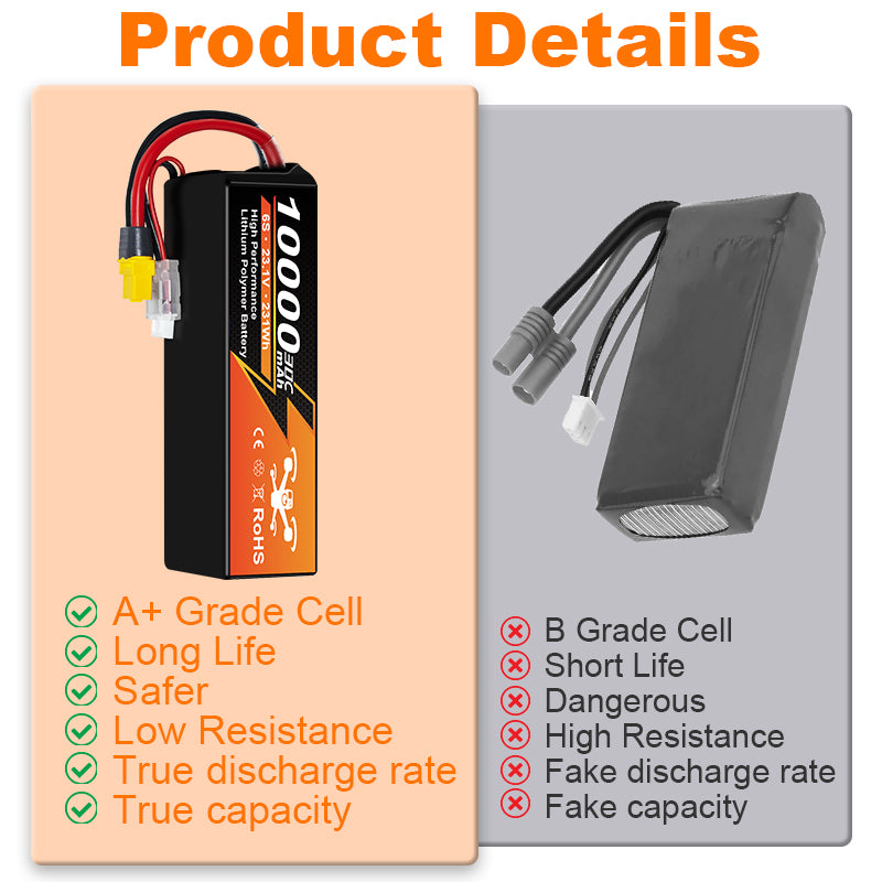 NewYenk 6S 10000mAh 22.2V 30C LiPo Battery XT90 / EC5– Ultra-Capacity Long-Endurance Pack for FPV Drones, Aerial Photography and RC Airplanes