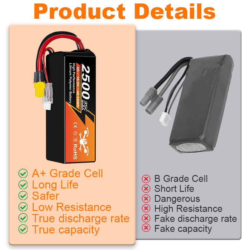 NewYenk 5S 2500mAh 18.5V 35C XT60 LiPo Battery – High-Capacity Long-Endurance Pack for FPV Drones, Aerial Photography and RC Airplanes
