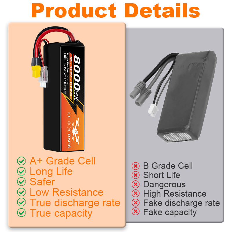 NewYenk 6S 8000mAh 22.2V 40C LiPo Battery With XT60 – High-Capacity Long-Endurance Pack for FPV Drones, Aerial Photography and RC Airplanes