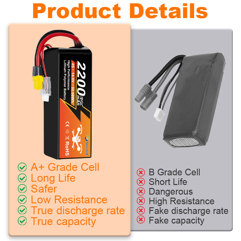 NewYenk 4S 2200mAh 14.8V 35C with XT60 LiPo Battery – Long-Lasting Power for FPV Drones, Freestyle Quads and RC Airplanes