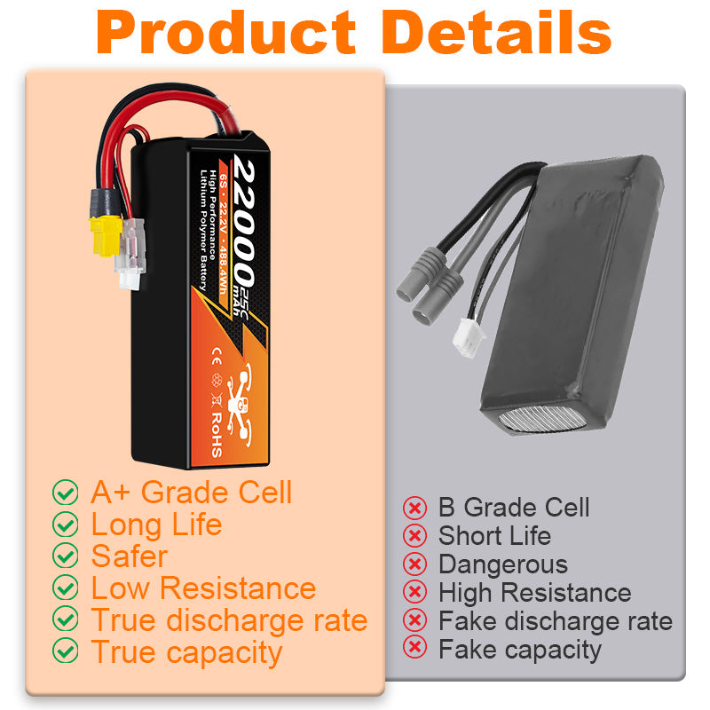 NewYenk 6S 22000mAh 22.2V 25C(High Capacity Industrial LiPo Battery)
