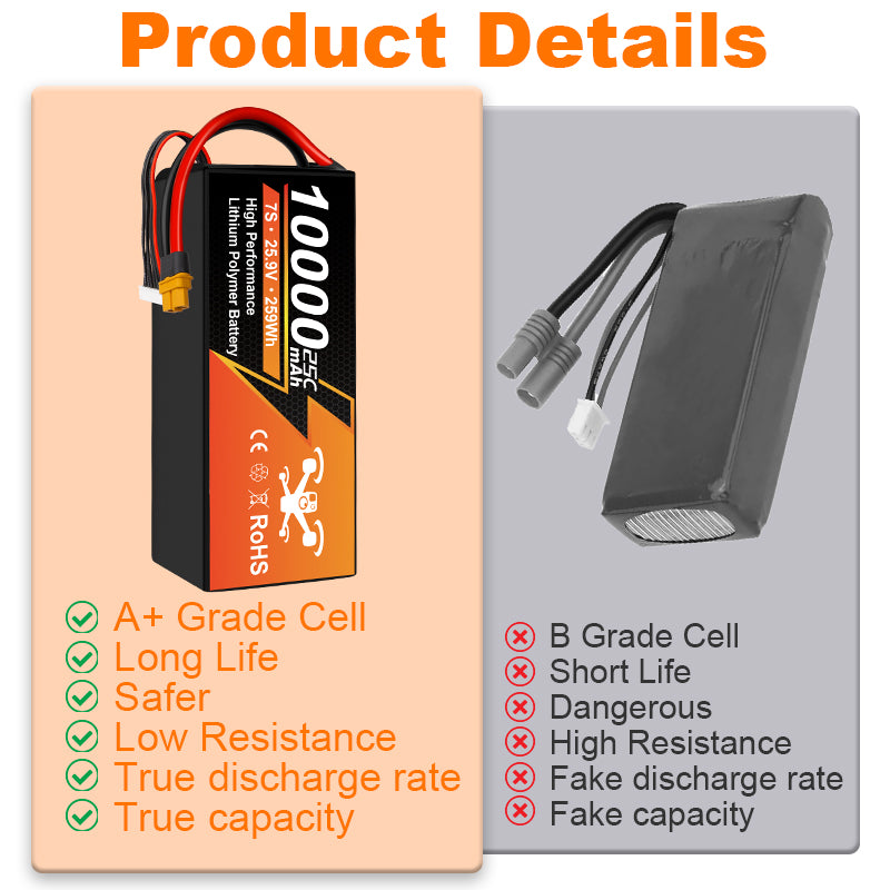 NewYenk 7S 10000mAh 25.9V 25C LiPo Battery With XT90– Ultra-Capacity Long-Endurance Pack for FPV Drones, Aerial Photography and RC Airplanes
