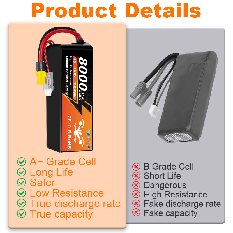 Newyenk 4S 8000mAh 35C Lipo Battery