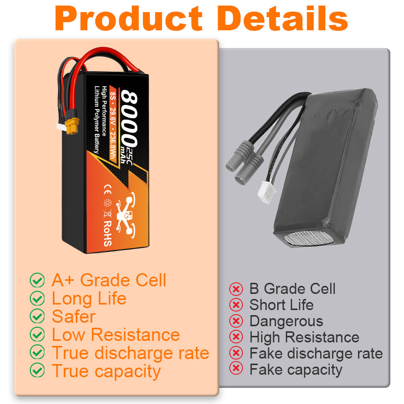 NewYenk 8S 8000mAh 29.6V 25C LiPo Battery – Long-Endurance Power for Aerial Photography, Industrial Drones and Large RC Airplanes