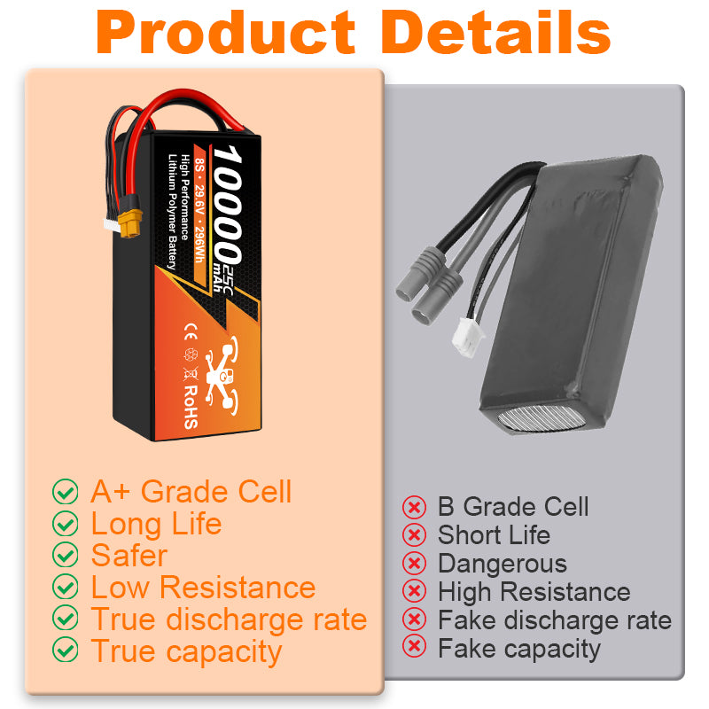 NewYenk 8S 10000mAh 29.6V 25C LiPo Battery – Ultra-Capacity Long-Endurance Pack for Aerial Photography, Industrial Drones and Large RC Airplanes