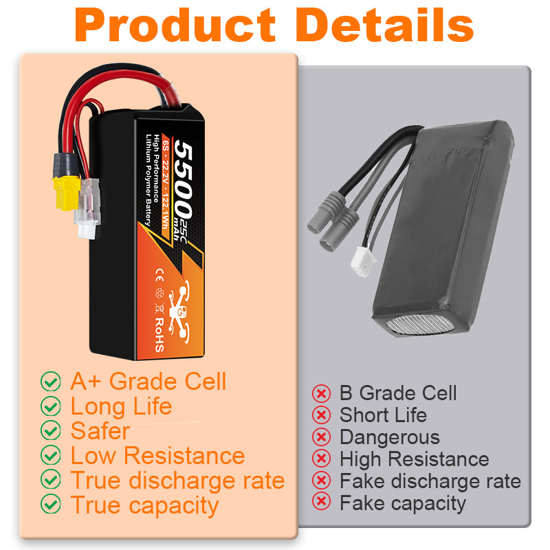 NewYenk 6S 5500mAh 22.2V 25C LiPo Battery – High-Capacity Long-Endurance Pack for FPV Drones, Aerial Photography and RC Airplanes