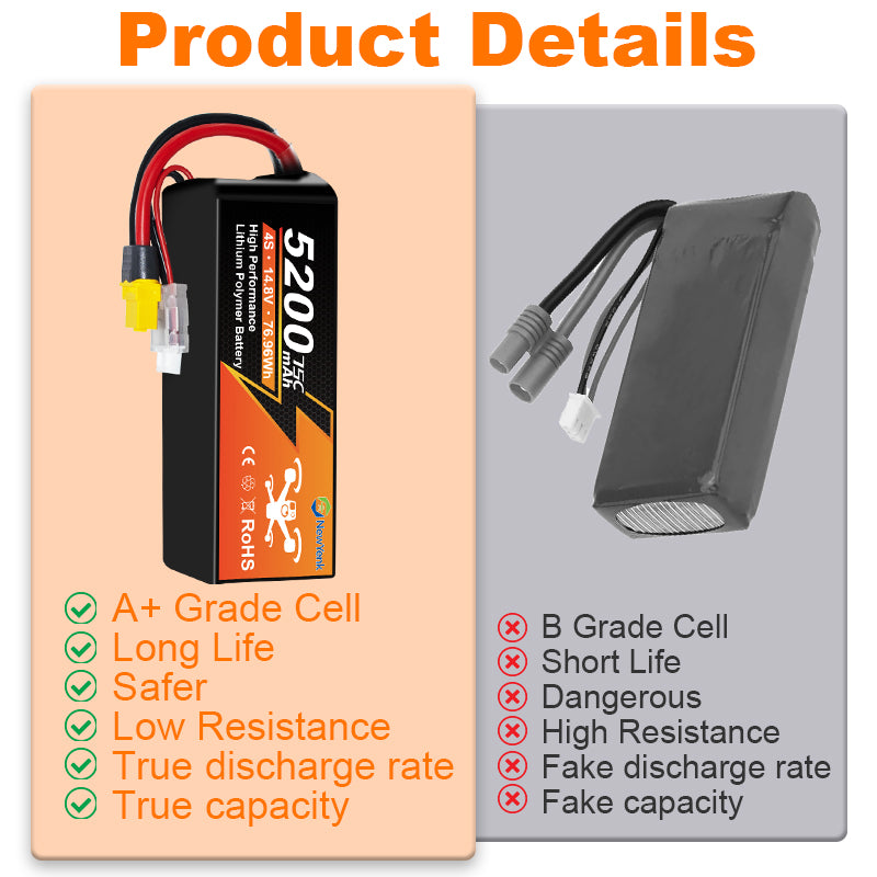 NewYenk 4S 5200mAh 14.8V 75C with EC5/Deans T LiPo Battery with EC5/XT60 Connector – High Power Pack for FPV Drones, RC Airplanes and Cars