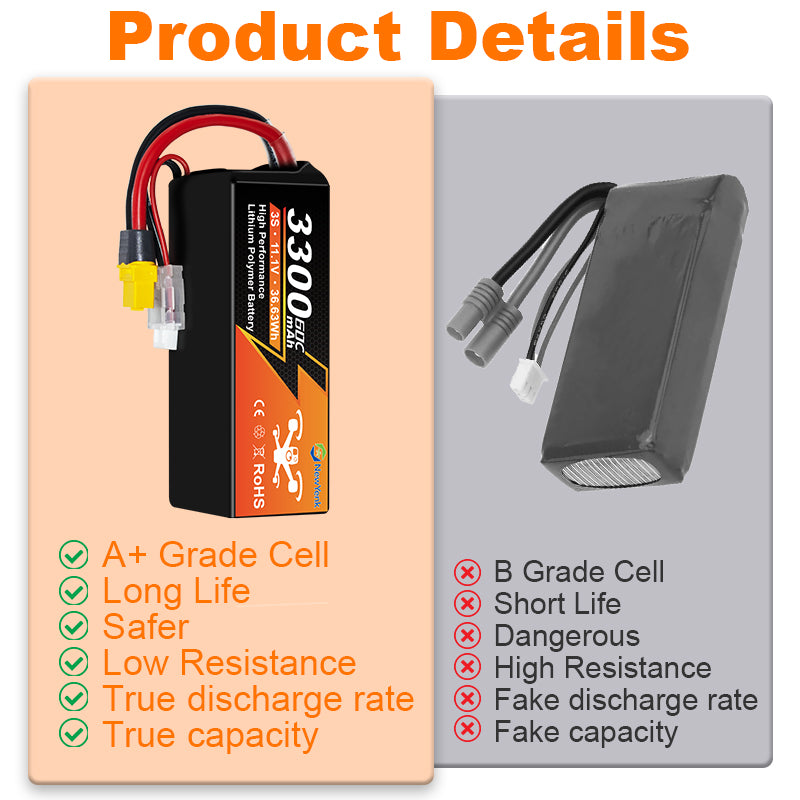 Newyenk 3S 3300mAh 60C Lipo Battery With XT60/EC5 100% LCO