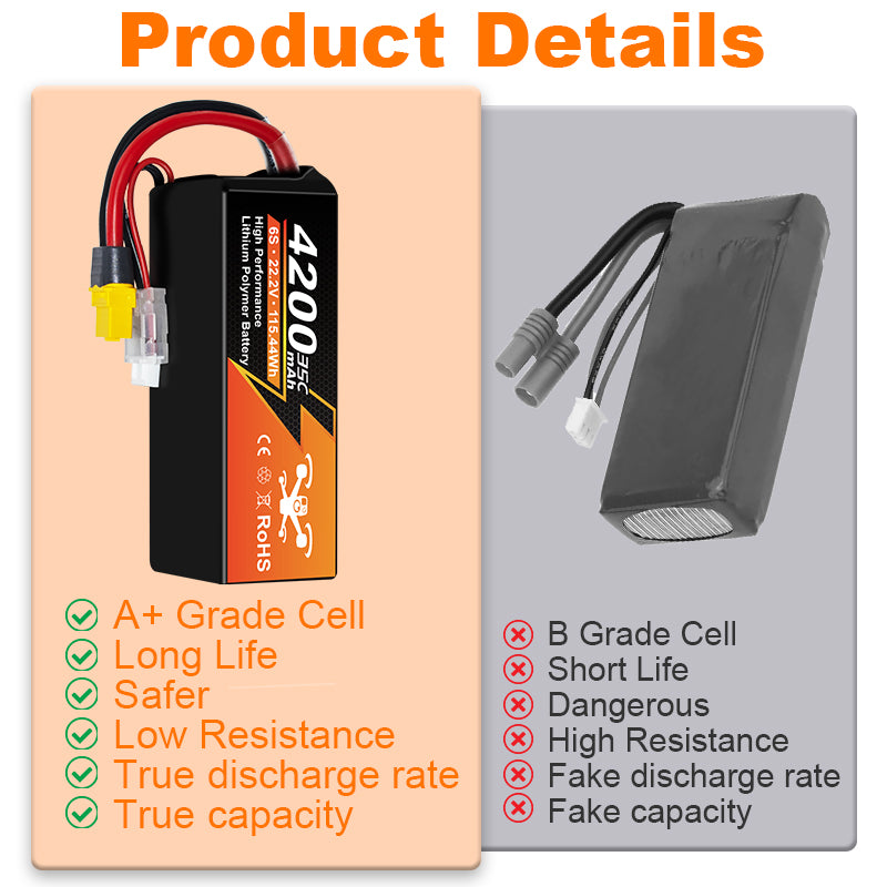 Newyenk 6S 4200mAh 35C Lipo Battery with XT90