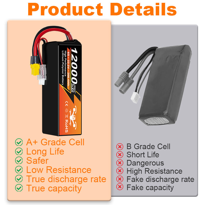NewYenk 6S 12000mAh 22.2V 25C（Industrial / Aerial LiPo Battery）