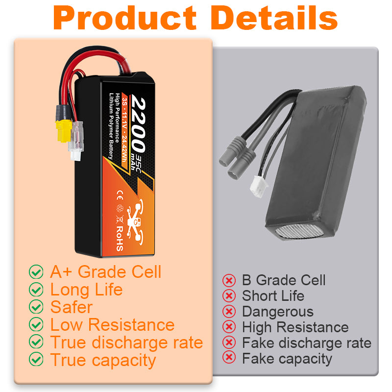 NewYenk 3S 2200mAh 11.1V 35C with XT60 LiPo Battery – Long Flight Power for FPV Drones, Freestyle Quads and RC Airplanes