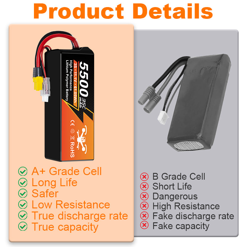 NewYenk 3S 5500mAh 11.1V 35C with EC5 LiPo Battery – High-Capacity Power for FPV Drones, Aerial Photography and RC Airplanes