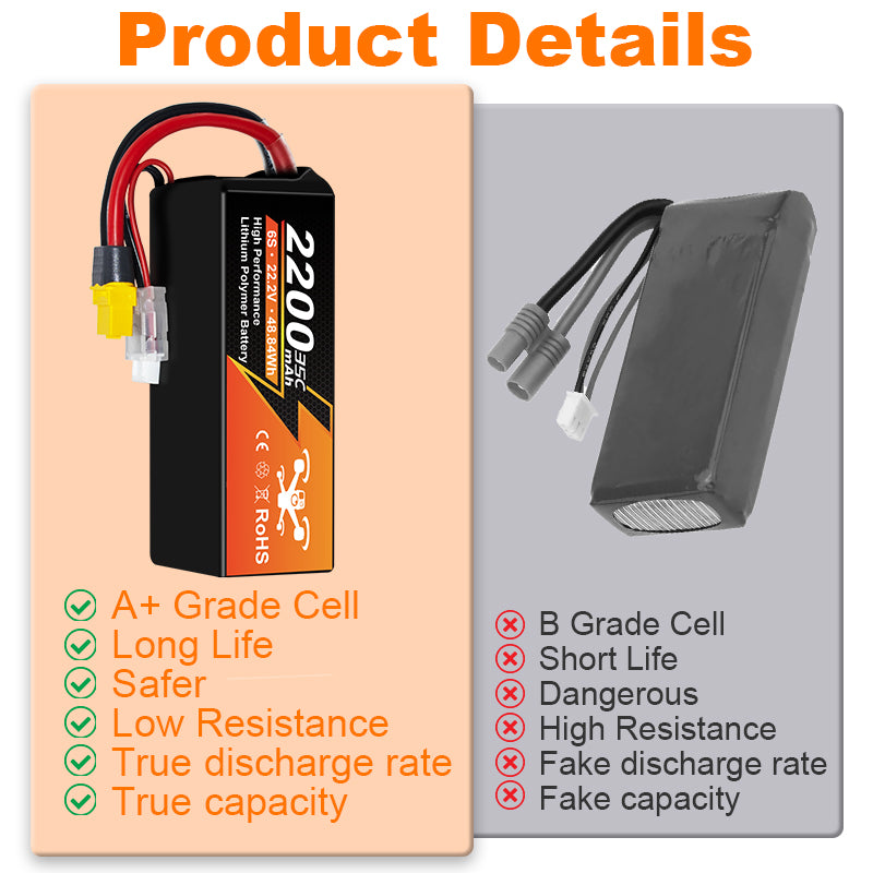 NewYenk 6S 2200mAh 22.2V 35C With XT60 Plug LiPo Battery – High-Capacity Power for FPV Drones, Aerial Photography and RC Airplanes