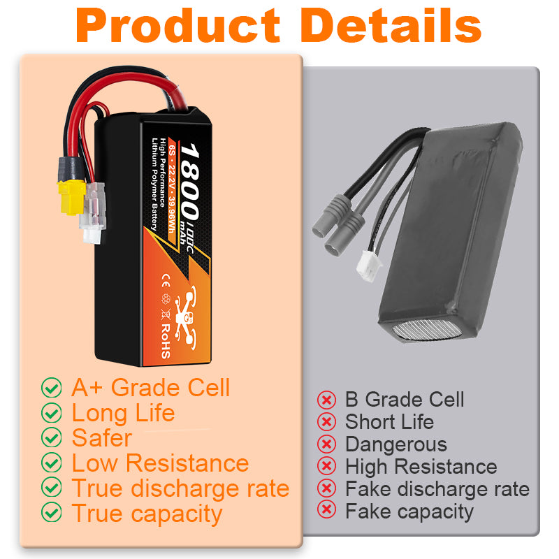 NewYenk 6S 1800mAh 22.2V 100C With XT60 Plug LiPo Battery – High-Power Pack for FPV Racing Drones, Freestyle Quads and RC Airplanes