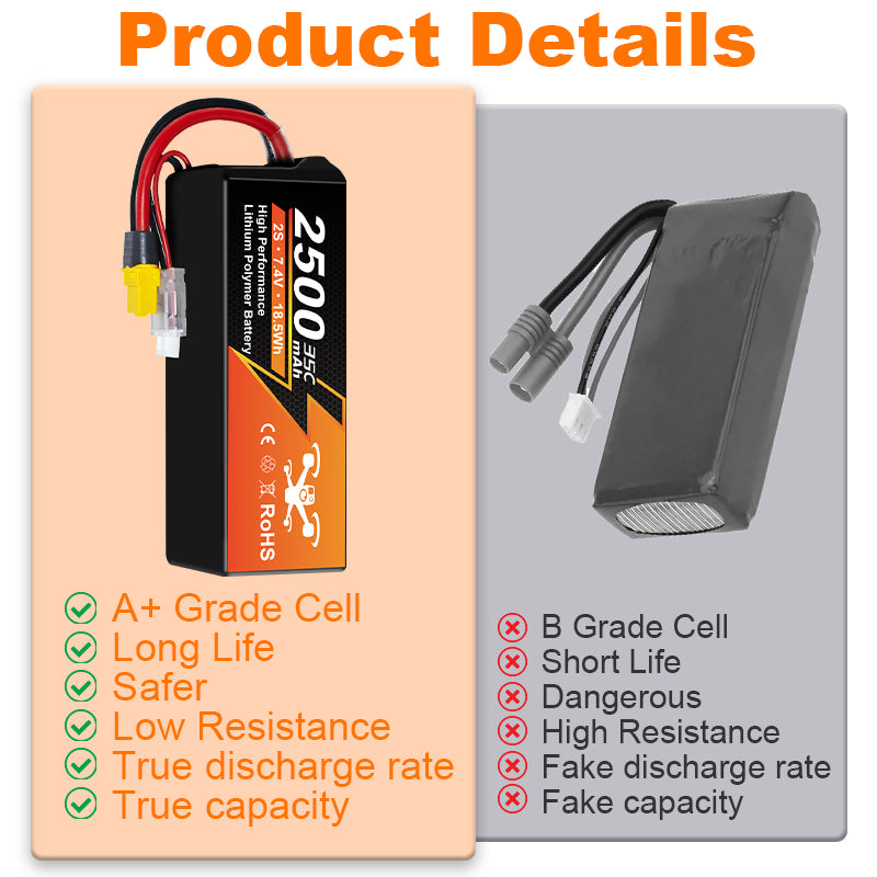NewYenk 2S 2500mAh 7.4V 35C with XT60 LiPo Battery for FPV Drones & RC Planes