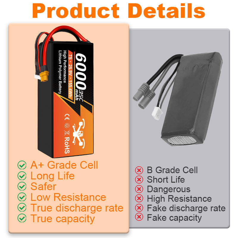 NewYenk 7S 6000mAh 25.9V 35C LiPo Battery With EC5/XT90– High-Capacity Long-Endurance Pack for FPV Drones, Aerial Photography and RC Airplanes