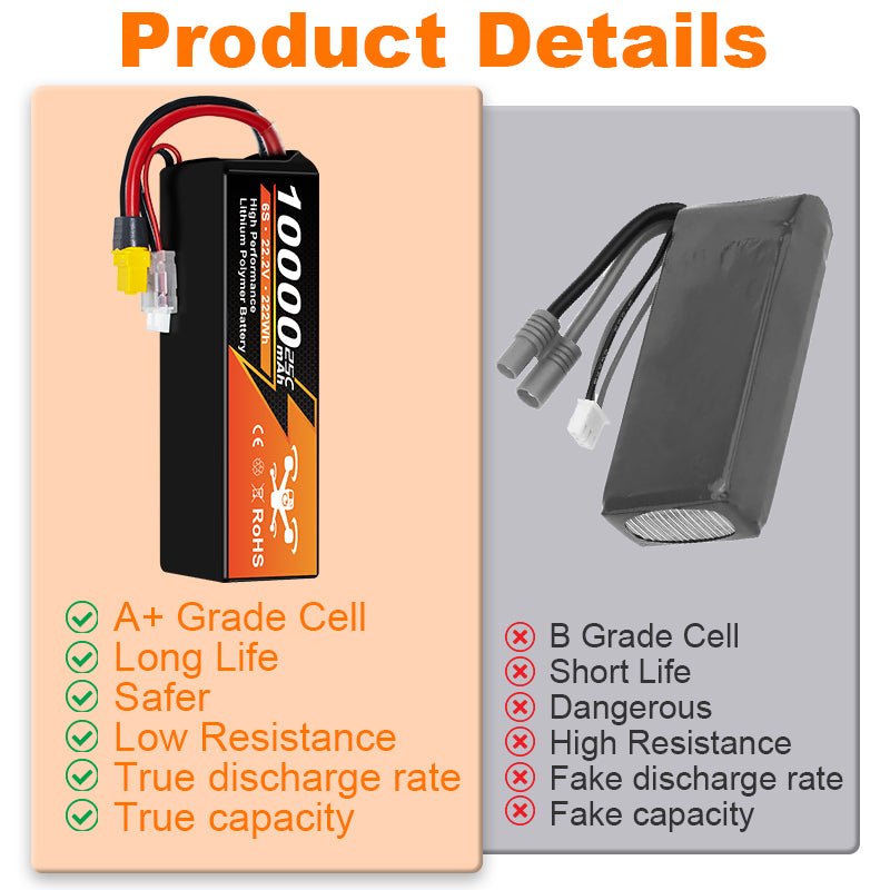 NewYenk 6S 10000mAh 22.2V 25C LiPo Battery – Ultra-Capacity Power for FPV Drones, Aerial Photography and RC Airplanes