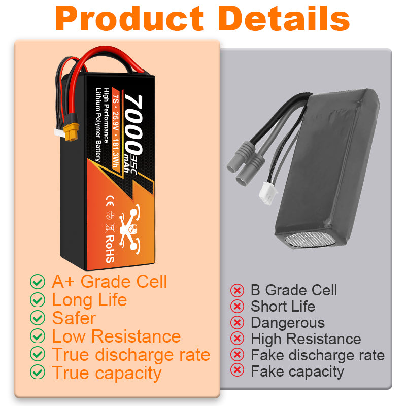NewYenk 7S 7000mAh 25.9V 35C LiPo Battery – Ultra-Capacity Long-Endurance Pack for FPV Drones, Aerial Photography and RC Airplanes