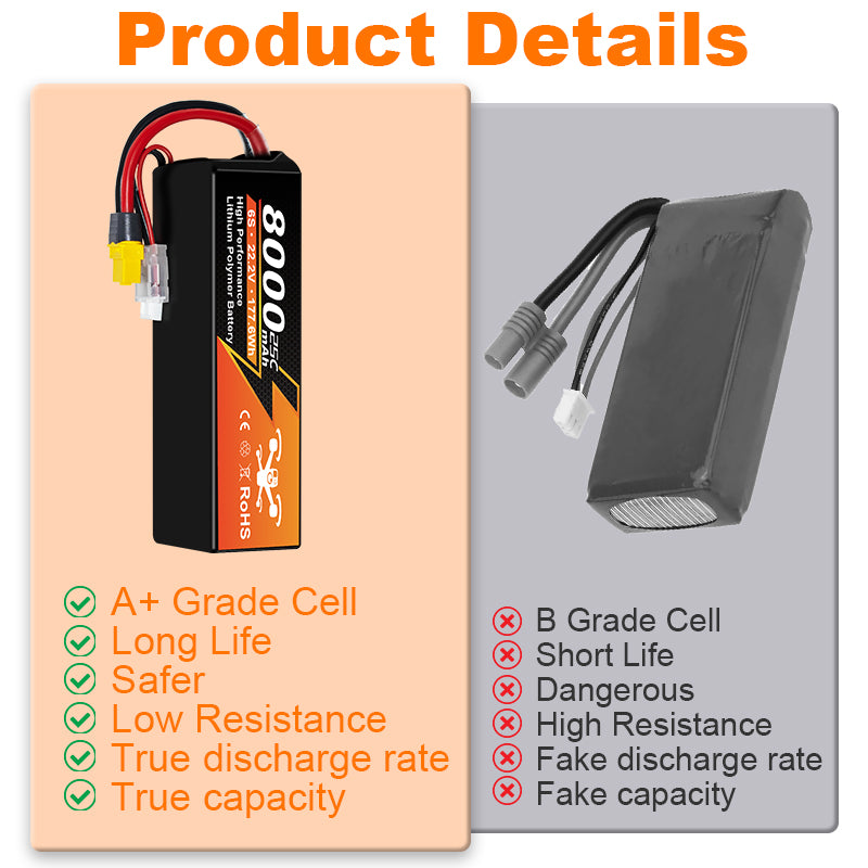 NewYenk 6S 8000mAh 22.2V 25C Wtih XT60 LiPo Battery – Ultra-Capacity Long-Endurance Pack for FPV Drones, Aerial Photography and RC Airplanes6