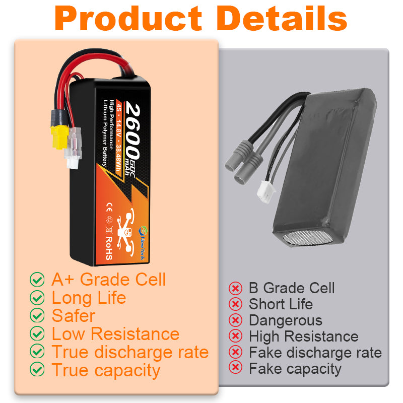 NewYenk 4S 2600mAh 14.8V 60C with XT60 LiPo Battery – High-Discharge Power for FPV Racing Drones, Freestyle Quads and RC Airplanes