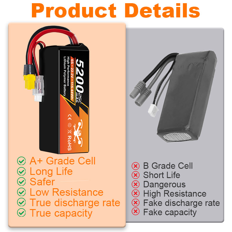 NewYenk 6S 5200mAh 22.2V 25C With EC5 LiPo Battery – High-Capacity Long-Endurance Pack for FPV Drones, Aerial Photography and RC Airplanes