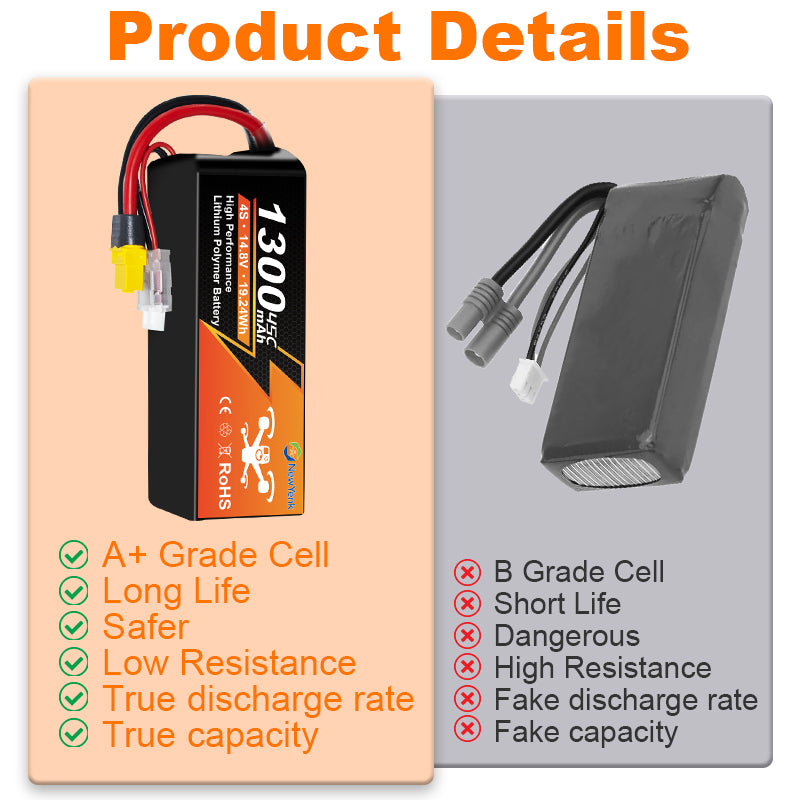 NewYenk 4S 1300mAh 14.8V 45C with XT60 LiPo Battery – High Power Pack for FPV Racing Drones, Freestyle Quads and RC Airplanes