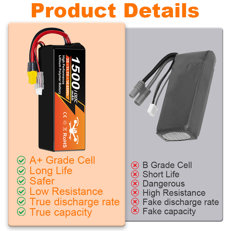 NewYenk 3S 1500mAh 11.1V 100C with XT60 LiPo Battery – High Power Pack for FPV Racing Drones, Freestyle Quads and RC Airplanes