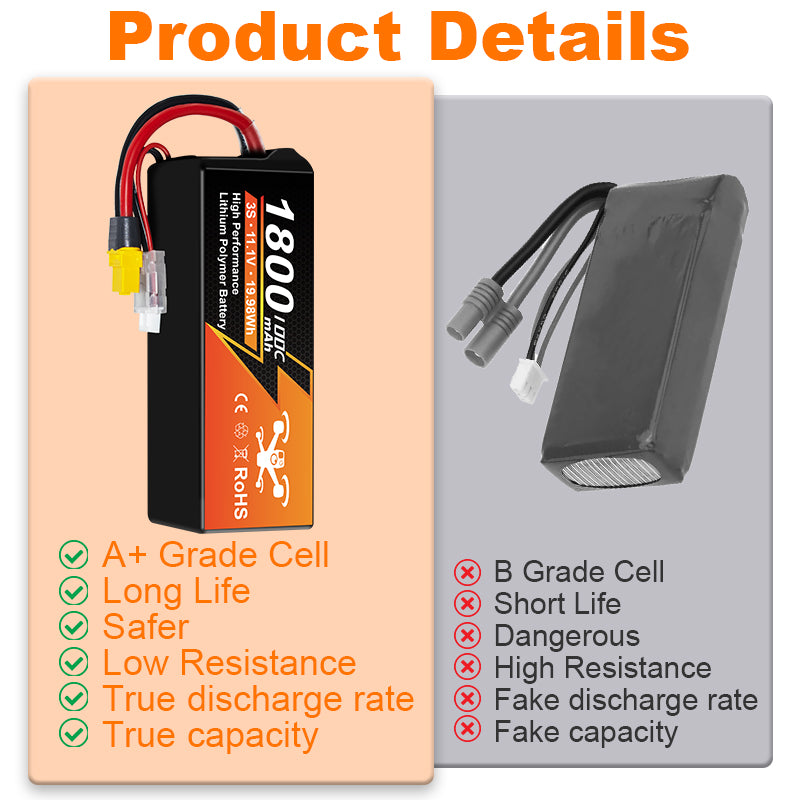NewYenk 3S 1800mAh 11.1V 100C with XT60 LiPo Battery – High Power Pack for FPV Racing Drones, Freestyle Quads and RC Airplanes