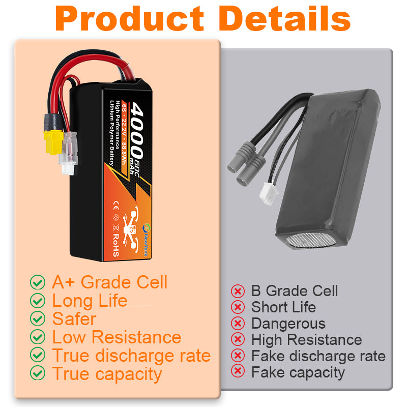 Newyenk 6S 4000mAh 60C 100%LCO Lipo Battery
